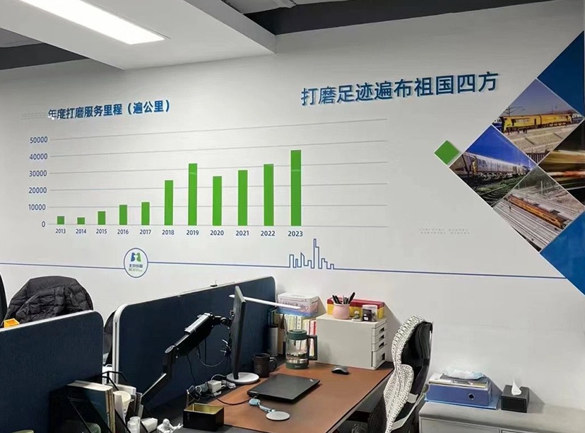 鐵路公司文化墻-市場(chǎng)業(yè)績(jì)文化墻(圖2)